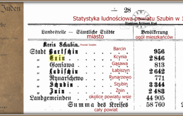 Statystyka mieszkańc&oacute;w. Nadesłał Roman Tadych