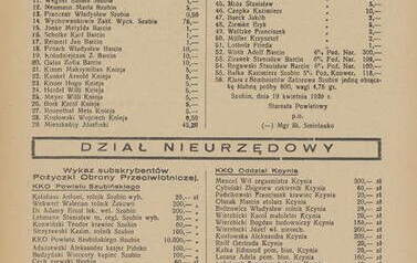 Orędownik Powiatu Szubińskiego  R. 20, nr 32 (22 kwietnia 1939) -źr&oacute;dło: www.polona.pl