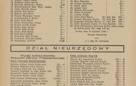 Orędownik Powiatu Szubińskiego  R. 20, nr 32 (22 kwietnia 1939) -źr&oacute;dło: www.polona.pl