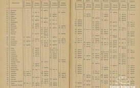 Poznański Dziennik Wojew&oacute;dzki  1931, nr 36 (29 sierpnia) - źr&oacute;dło: polona.pl
